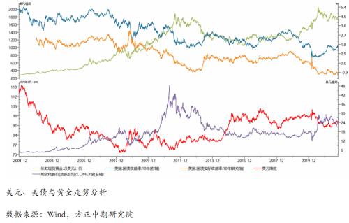 美联储议息结果最新分析与展望