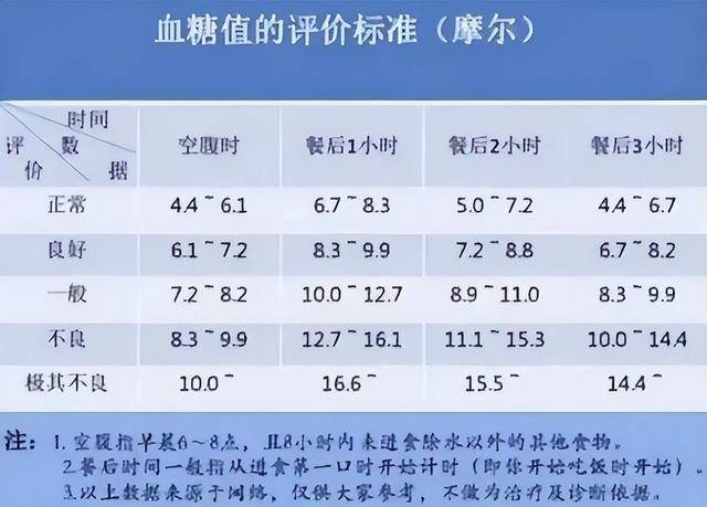 血糖最新标准值对照表及其应用重要性