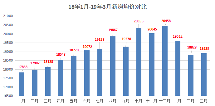 昆山房价最新消息，市场走势、影响因素及未来展望