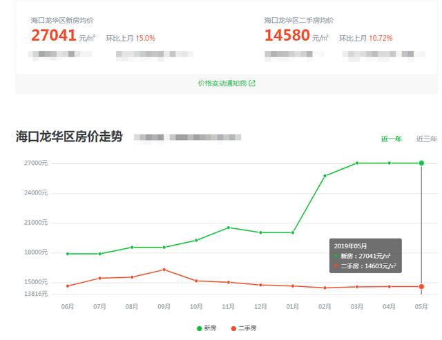 镇江二手房最新房价走势分析