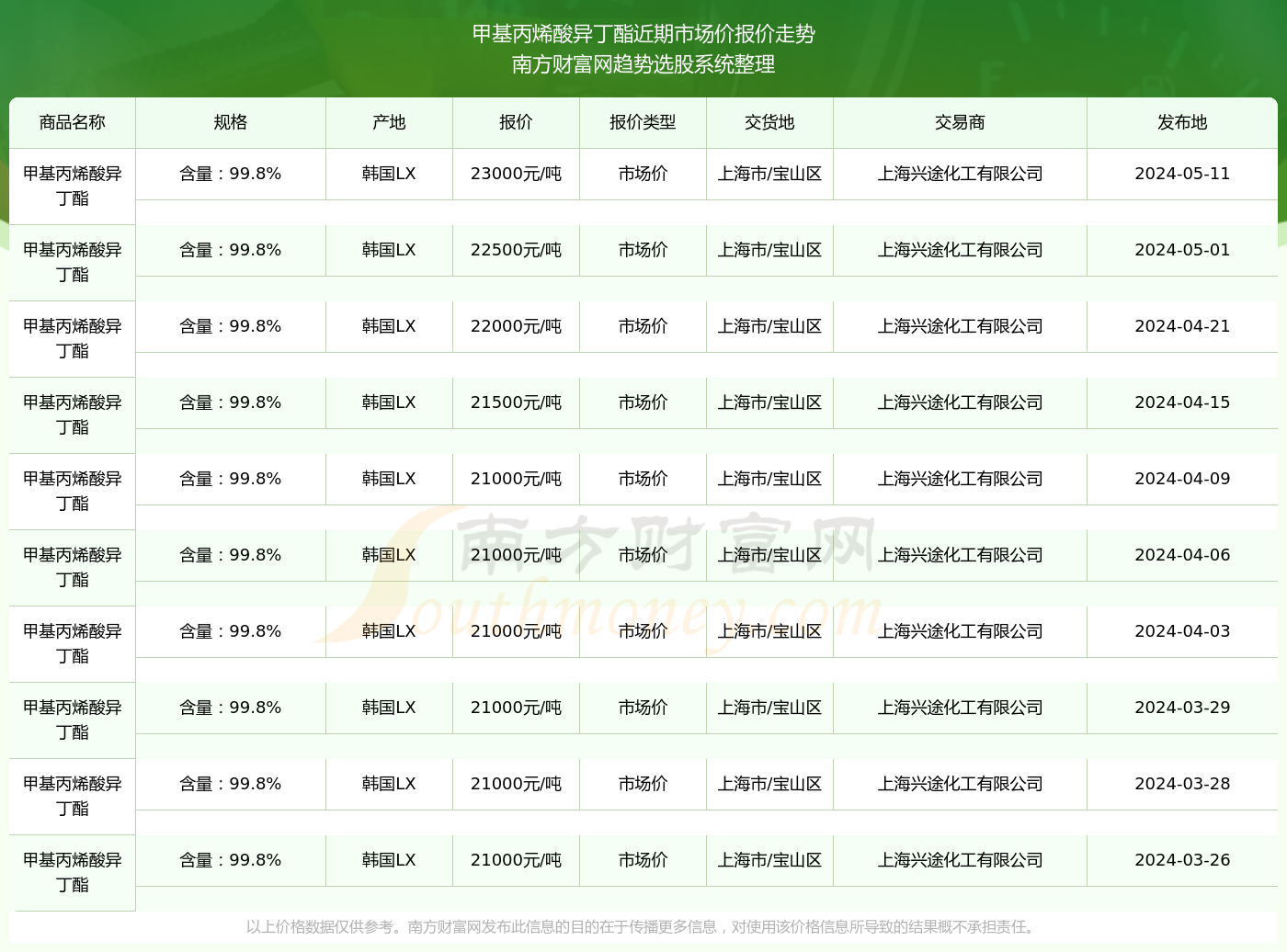 丙烯酸丁酯最新价格动态及市场趋势分析