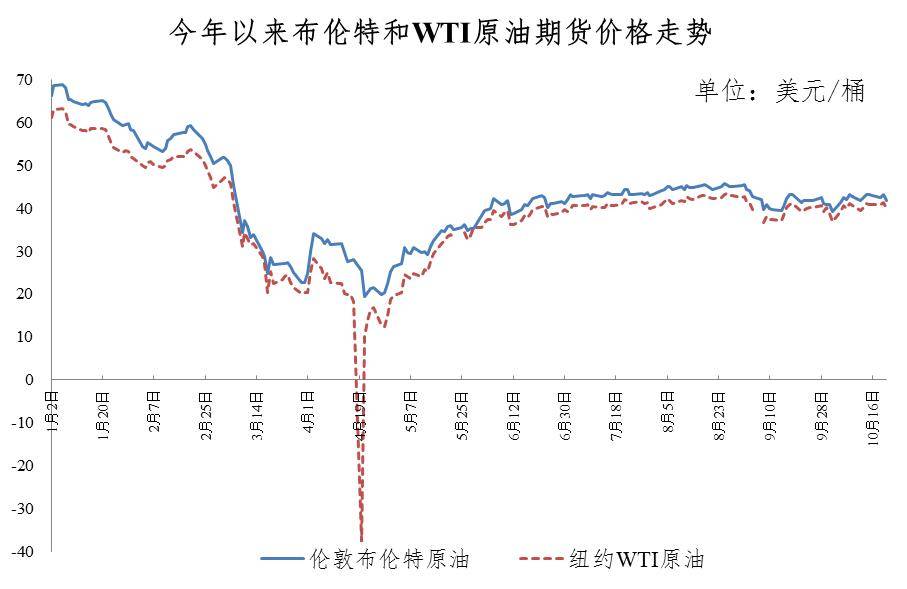 深圳油价调整最新消息，市场趋势与影响分析