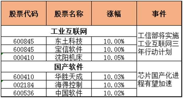 宝信软件最新消息综述