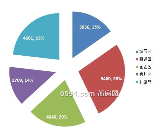 莆田房价走势最新消息，市场趋势分析与预测