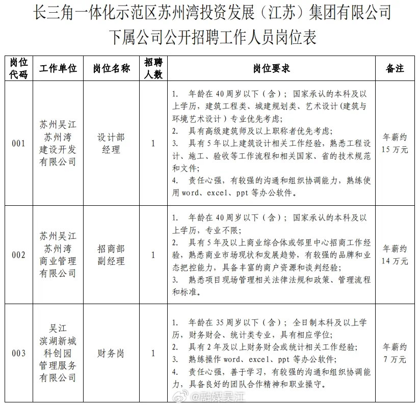 吴江松陵最新招聘信息概览