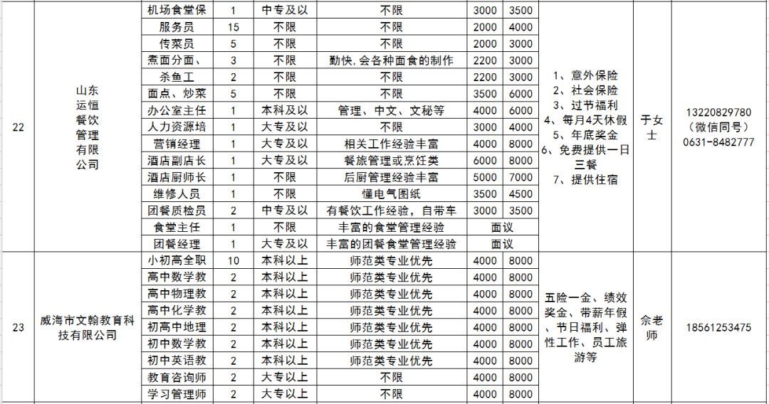 文登之窗最新招聘动态及人才发展战略解析