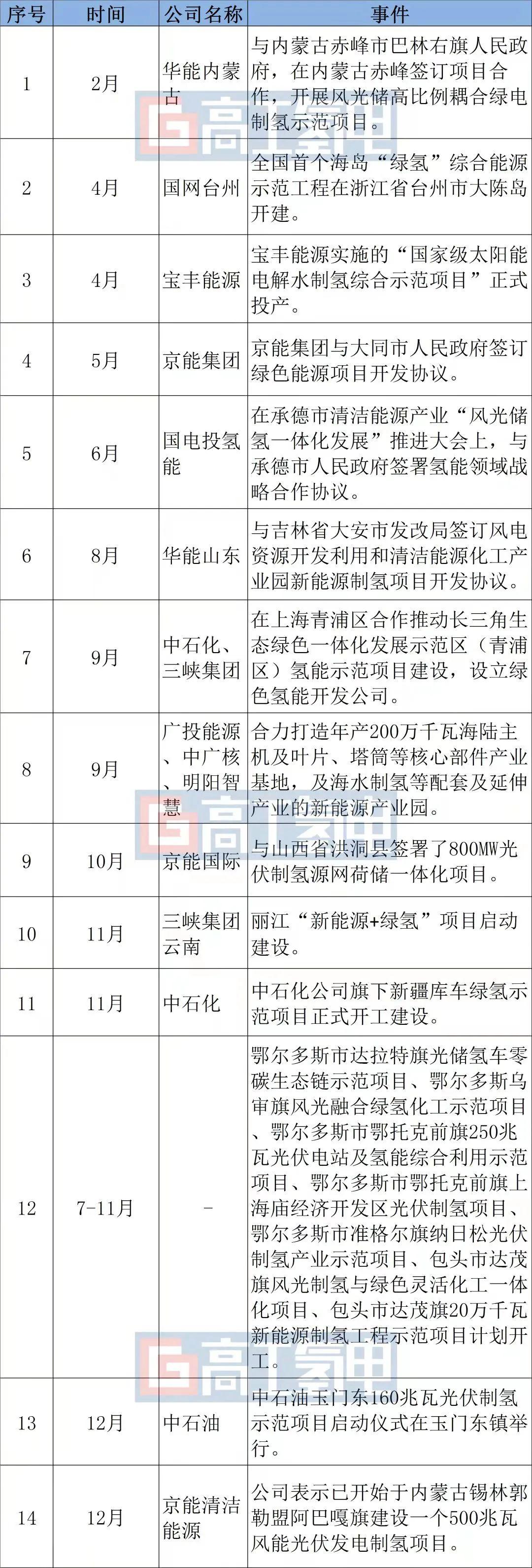 宝丰能源最新招聘信息概览