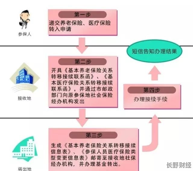 社保异地转移最新政策规定，全面解析与影响展望