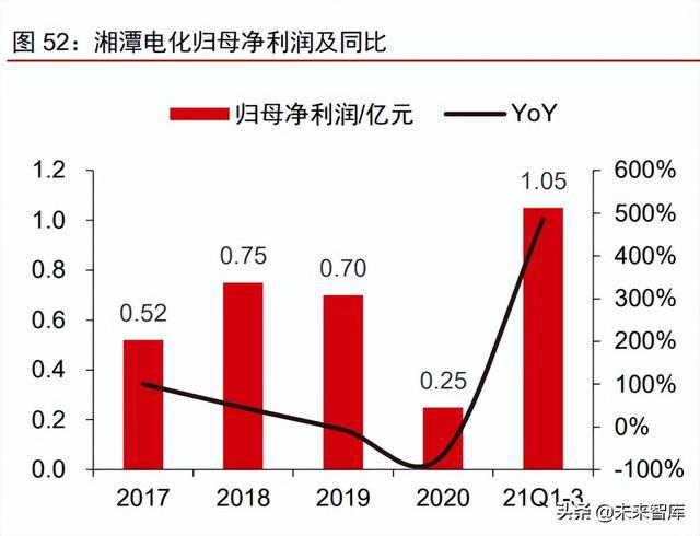 电解金属锰最新价格及其市场影响