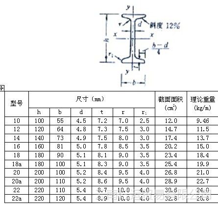 关于最新16号工字钢价格的全面解析