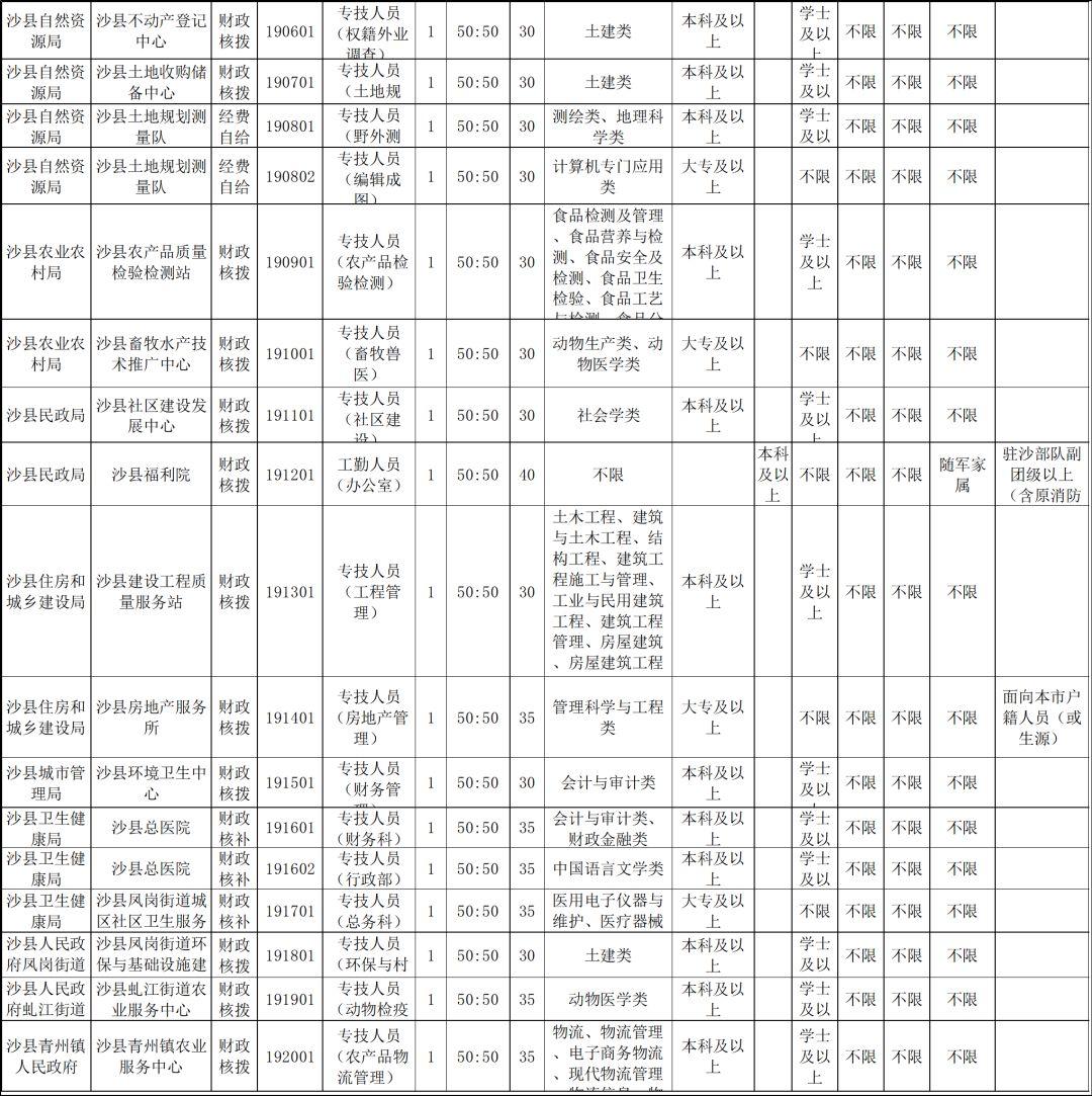 最新沙县小吃招聘启事