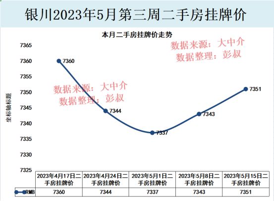 银川房价走势最新消息，市场分析与预测