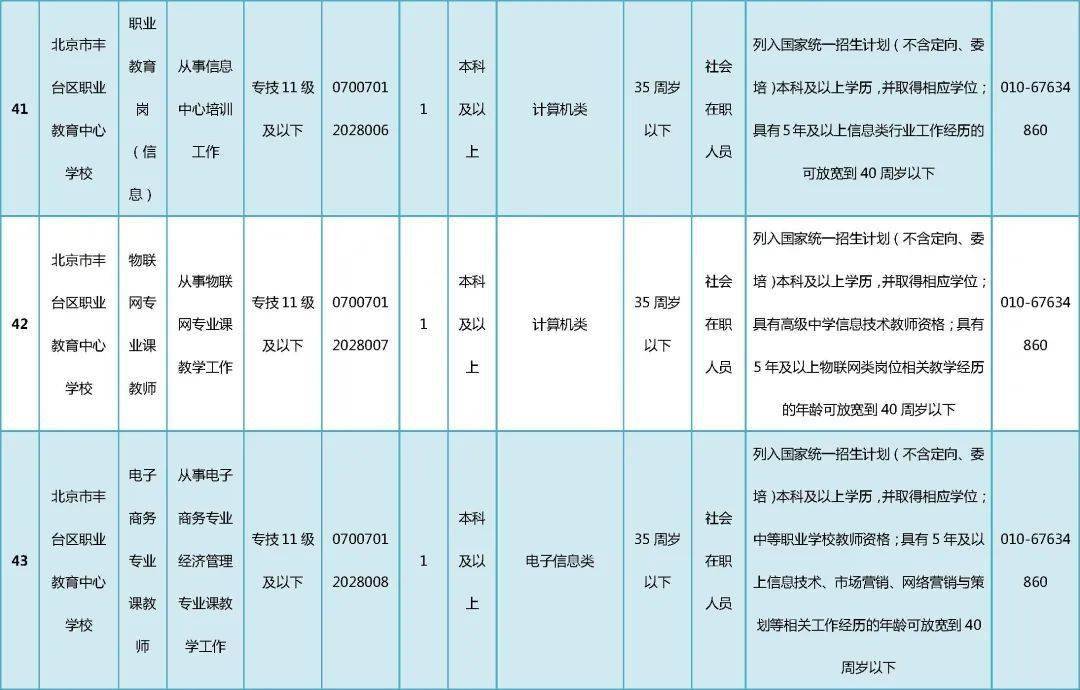 北京丰台最新招工信息概览