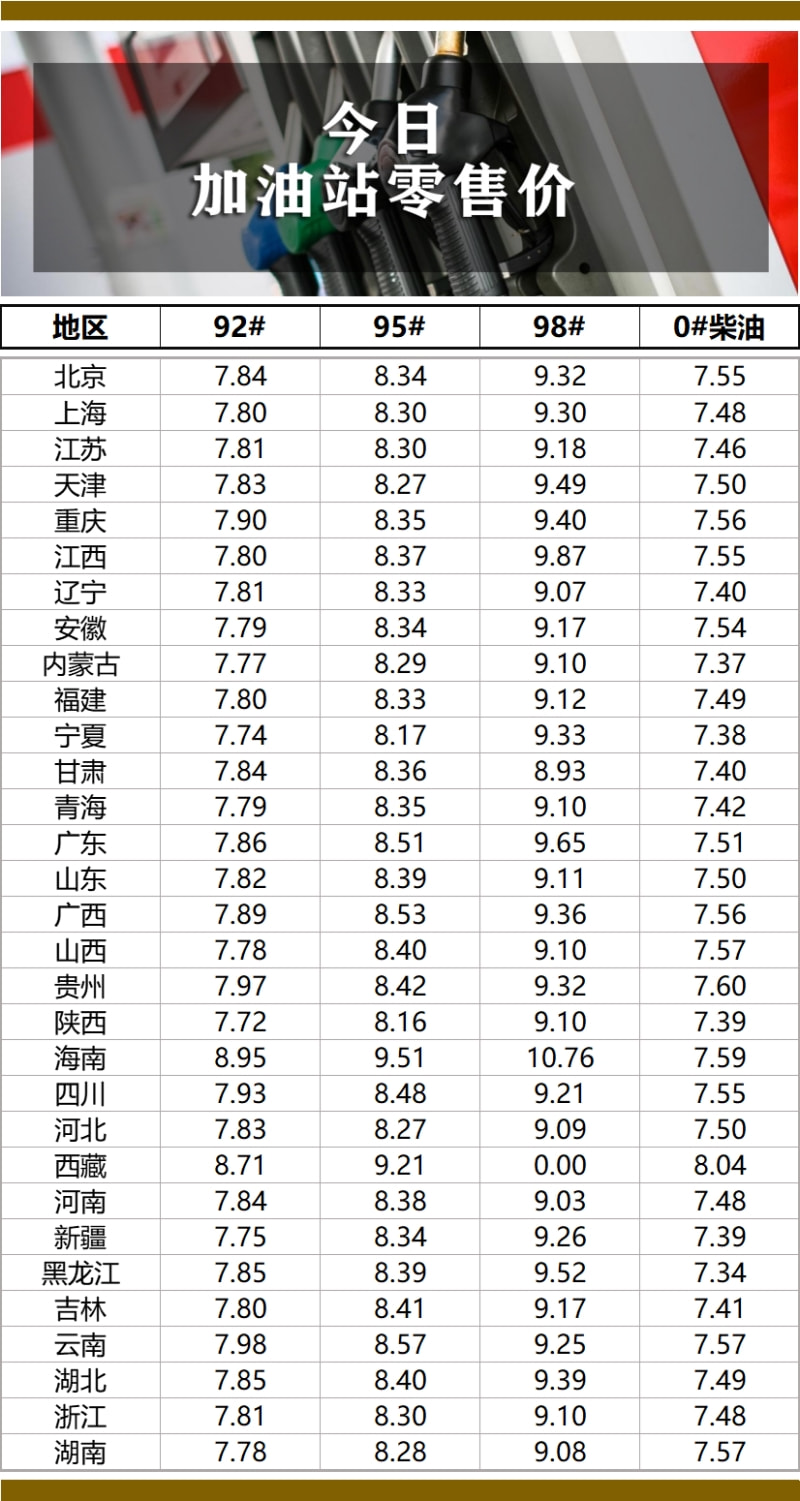 柴油价格动态，最新一吨柴油价格分析