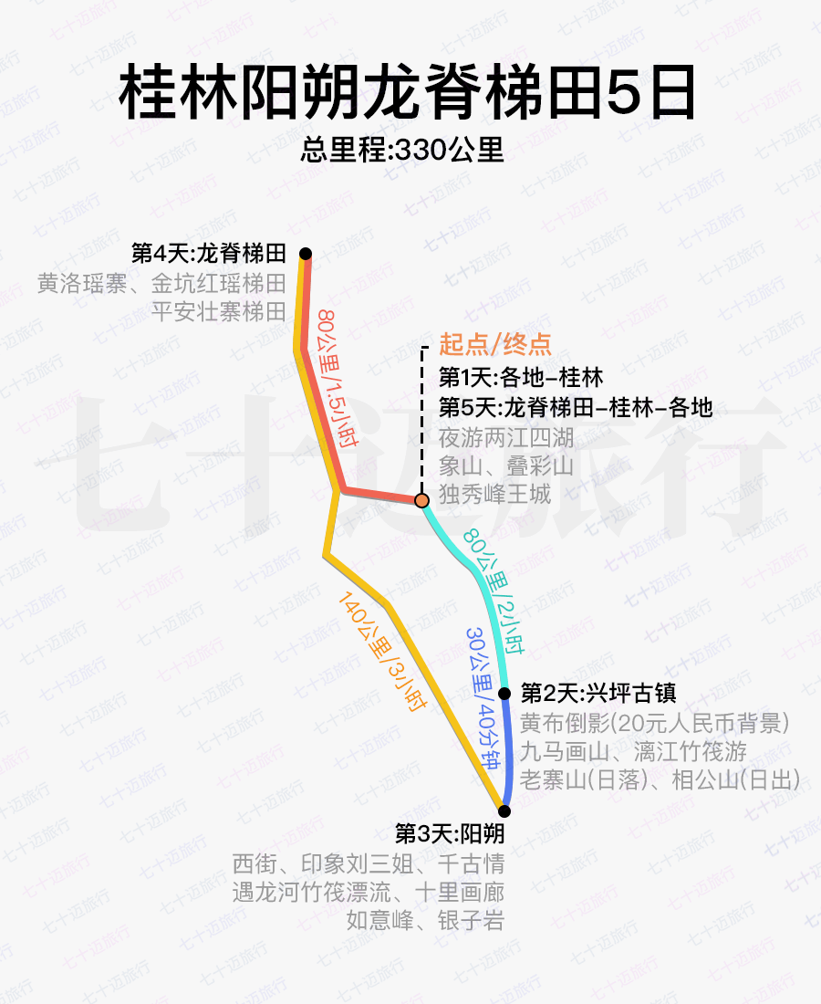 柳州市最新天气详解