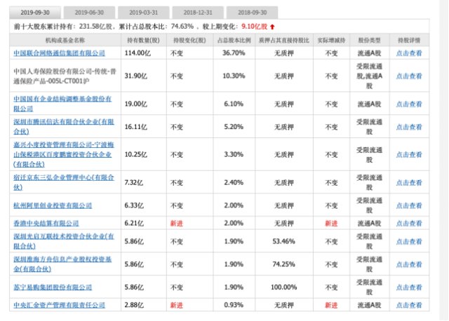 中国联通最新股价动态及市场解读