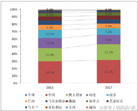 钛白粉最新价格走势图及其影响因素分析