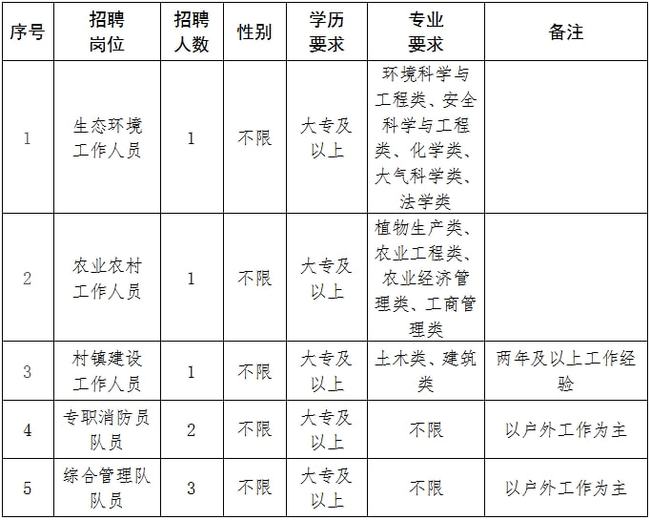 平湖新仓最新招聘动态及职业机会展望