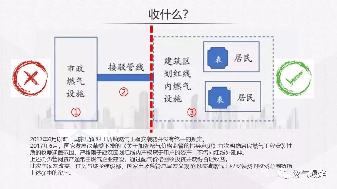 城镇燃气设计规范最新解读与应用