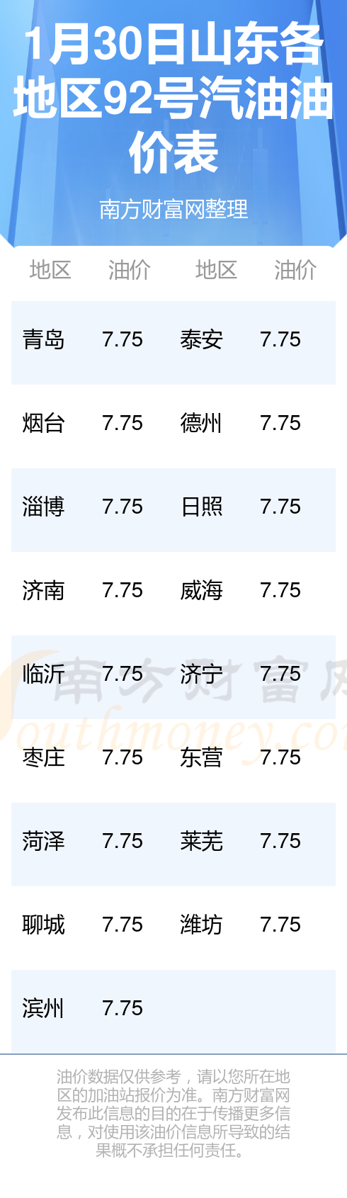 山东92号汽油最新价格动态分析