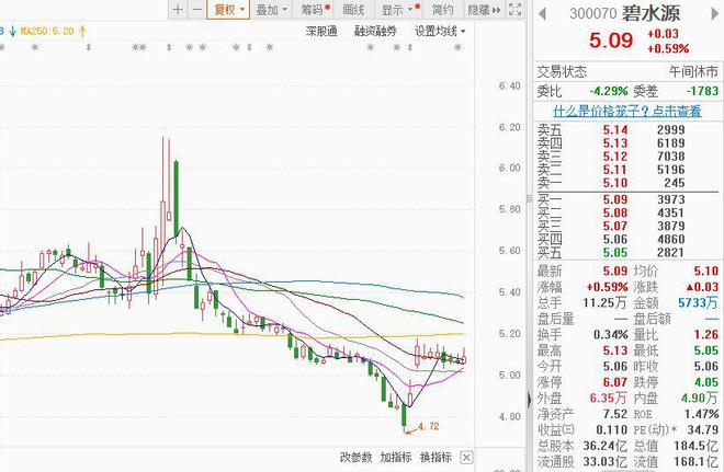 碧水源股票最新消息深度解析