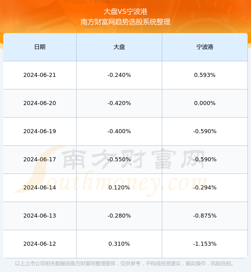 宁波港股票最新消息，行业趋势与公司发展动态分析