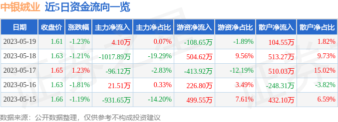 中银绒业最新公告深度解析