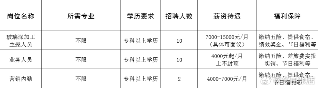 胶南今天最新招聘信息概览