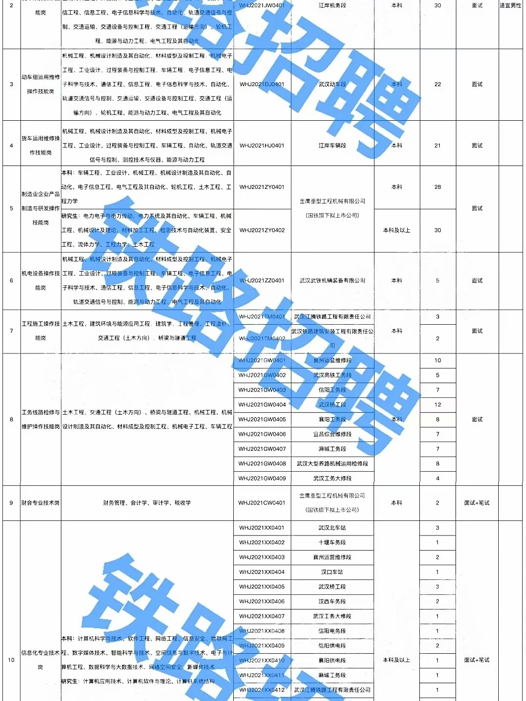 武汉最新招聘信息今日速递