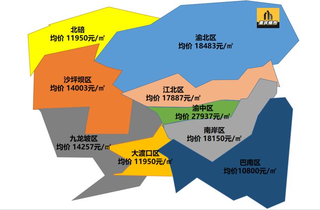 南充最新房价出炉，市场走势与购房指南