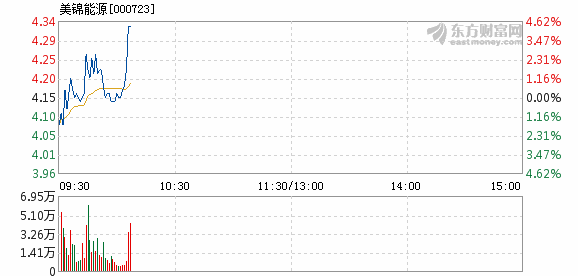 美锦能源股票最新消息全面解析