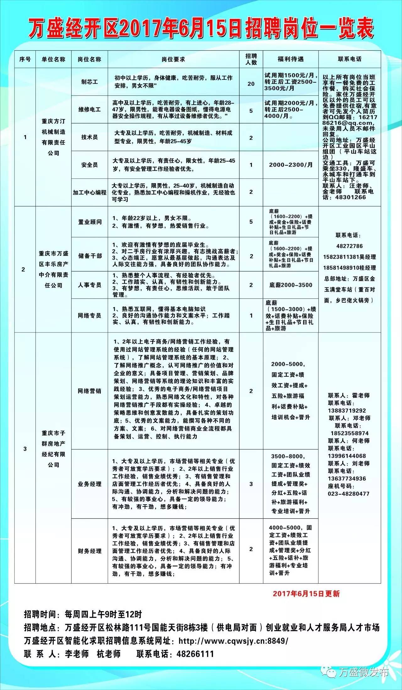 青州在线最新招聘信息概览