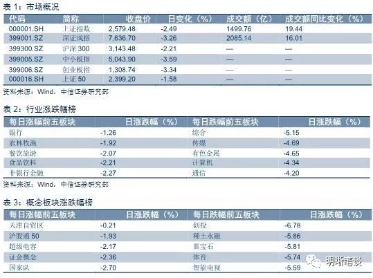 中信证券股票最新消息综述