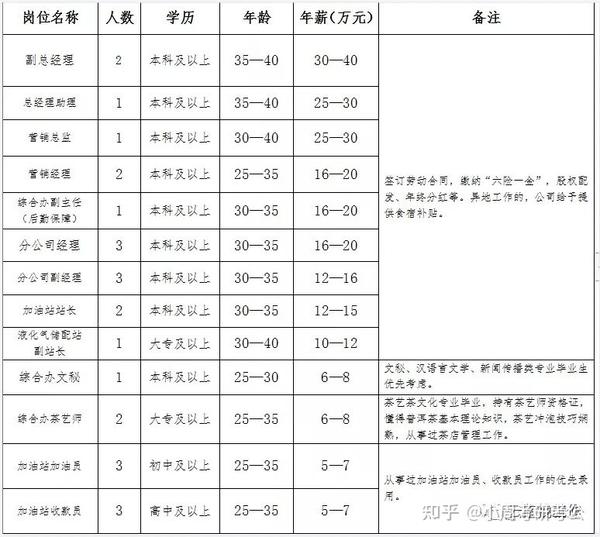 西双版纳招聘网最新招聘动态及其影响