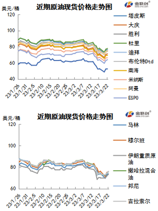 原油期货价最新消息，市场走势与影响因素分析