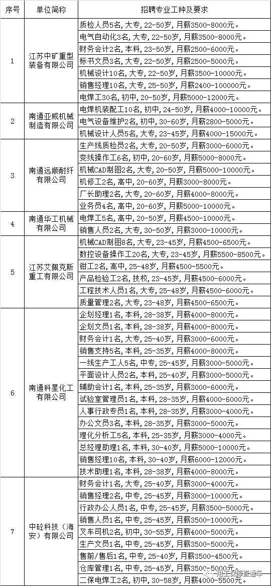 江苏海安最新招聘信息概览