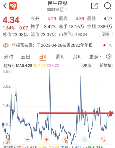 民生控股股票最新消息全面解读