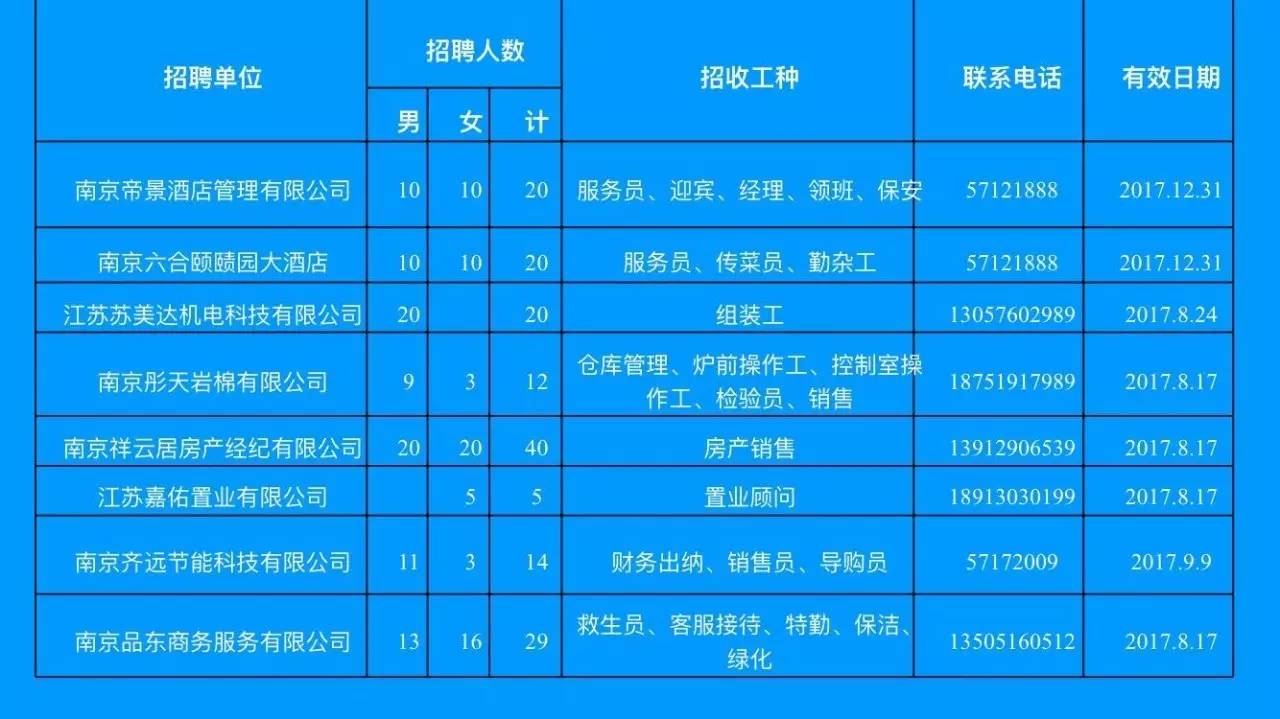 宁波北仑最新招工信息及其影响