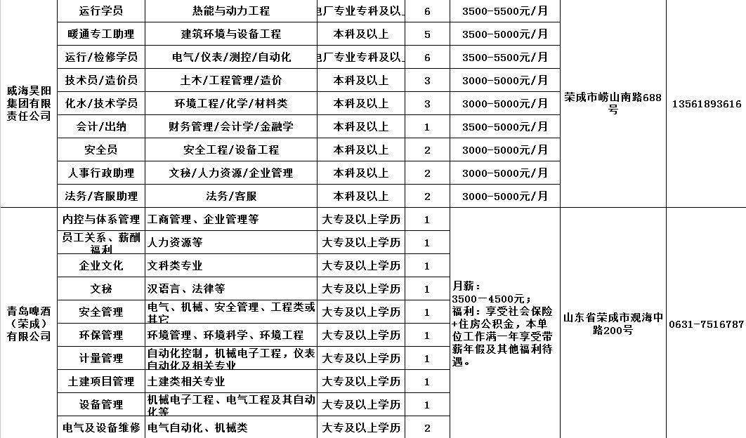 荣成石岛招聘信息港最新招聘动态