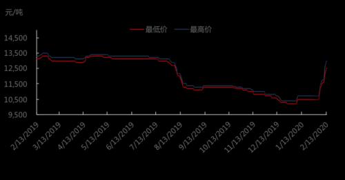 湖南电解锰最新价格动态及其影响因素分析