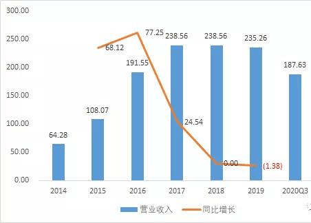 长电科技股票最新消息全面解析