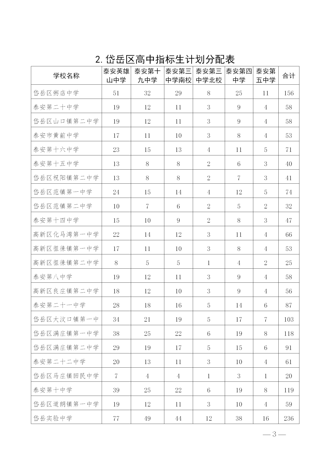 永壁最新规划与消息，未来城市蓝图展望