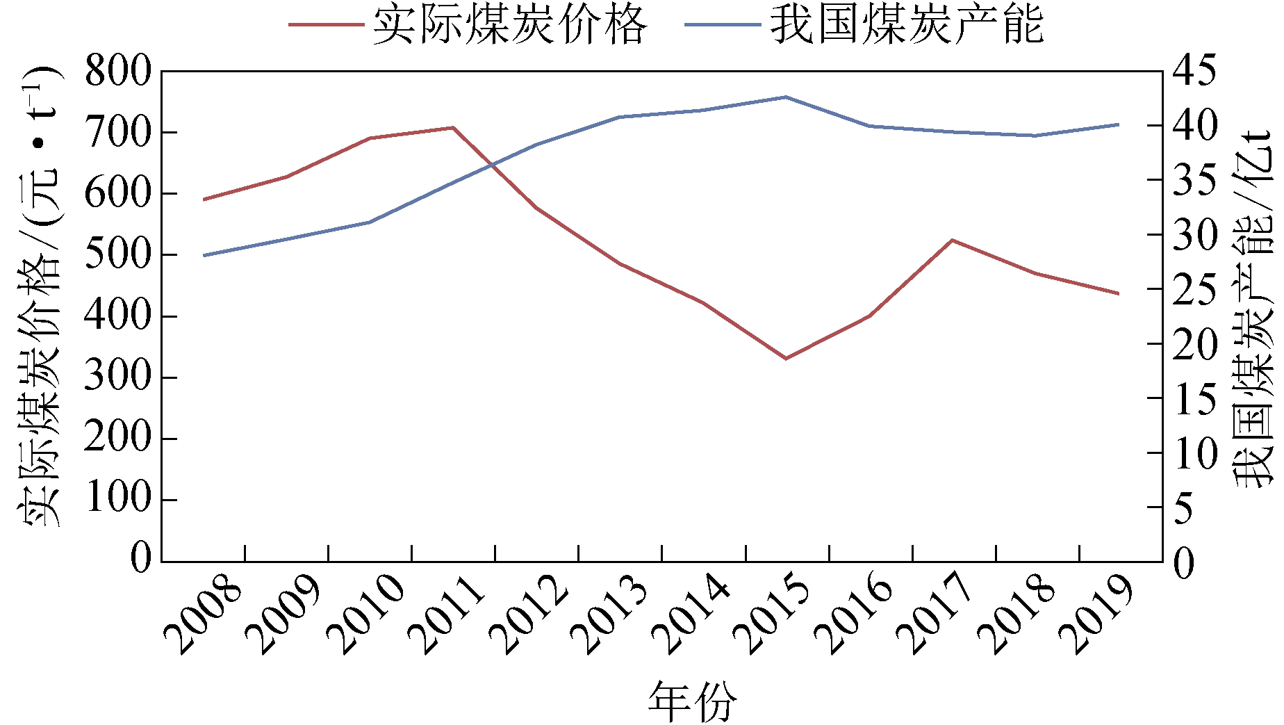 全国煤炭行情最新消息深度分析