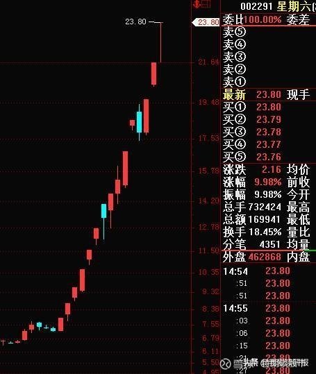 中国联通股票最新消息深度解析