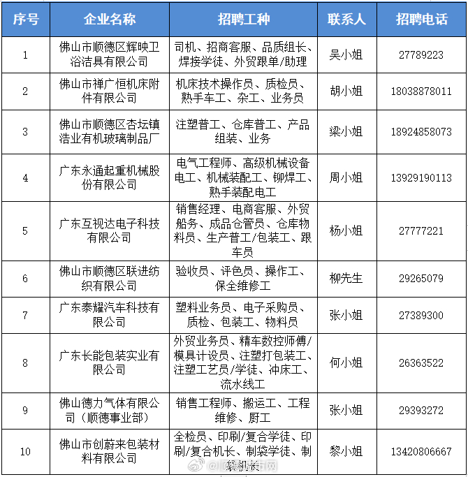 顺德杏坛最新普工招聘，机遇与挑战并存，共创美好未来