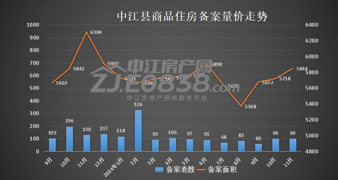 中江县最新房价走势及市场深度分析