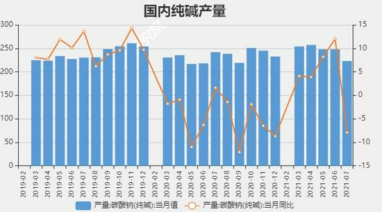 今日纯碱价格最新报价，市场动态、影响因素及未来趋势分析