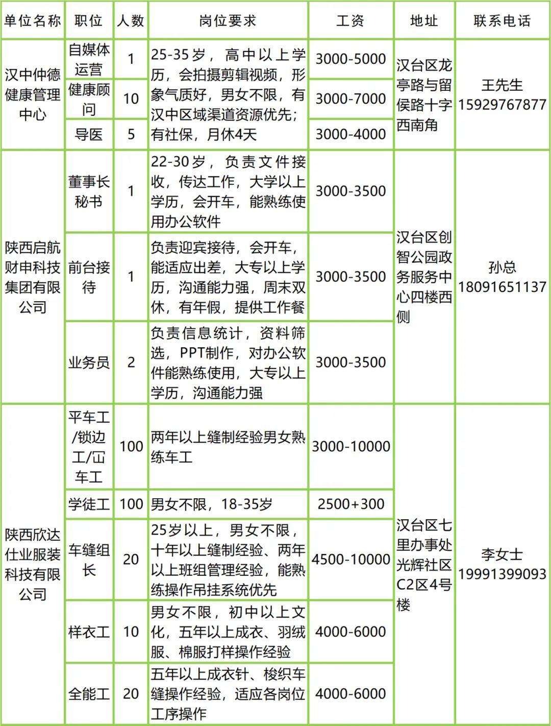 杨凌嘉禾药业最新招聘启事