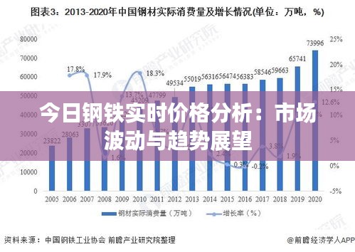 钢铁涨价了吗最新消息，市场走势分析与预测