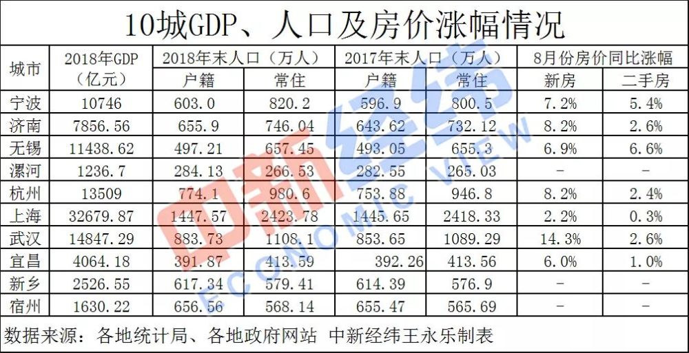 涿州落户口最新政策详解